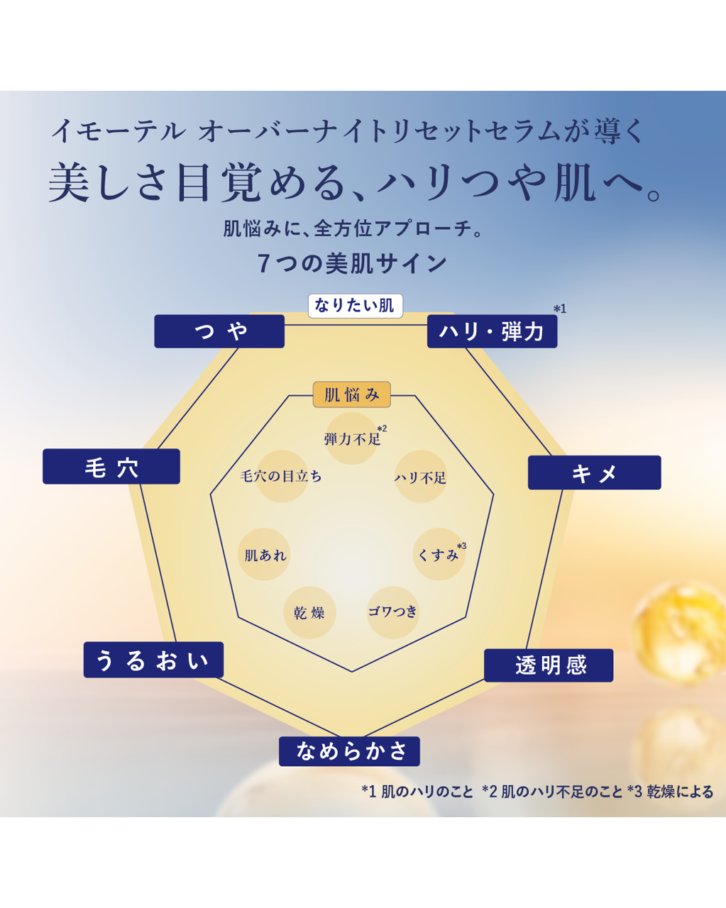 F1112A ロクシタン イモーテル オーバーナイト リセット セラム (美容液) 30ml【期限がある場合や商品状態は写真にてご確認下さい】 イモーテル オーバーナイトリセットセラム 30mL｜Last Chance