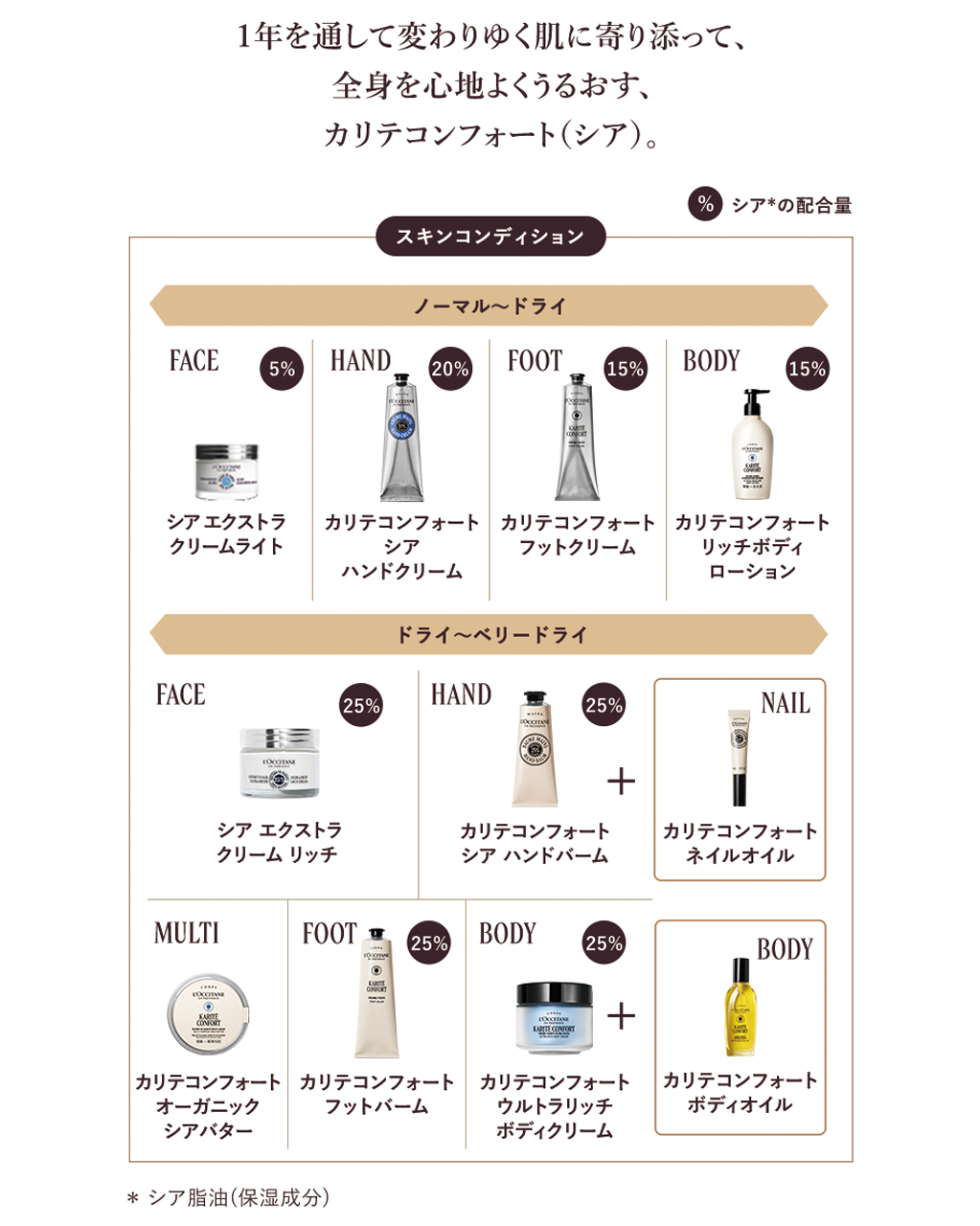 ロクシタン 150ml シア クリーム L'OCCITANE／シアフットバーム フット