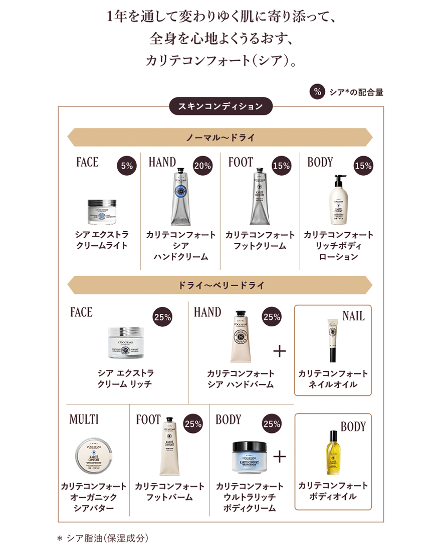 カリテコンフォート シア ハンドバーム 50mL｜ハンドケア｜ロクシタン