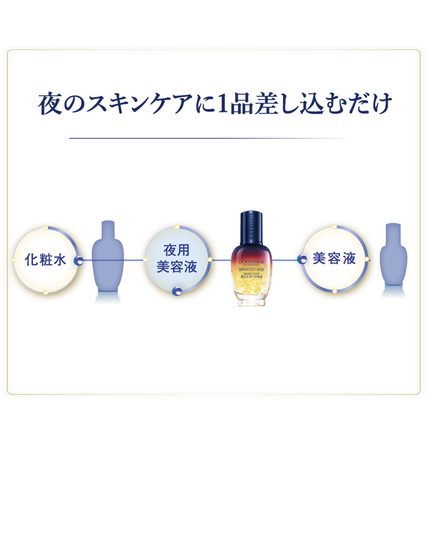イモーテル オーバーナイトリセットセラム 30mL｜Last Chance