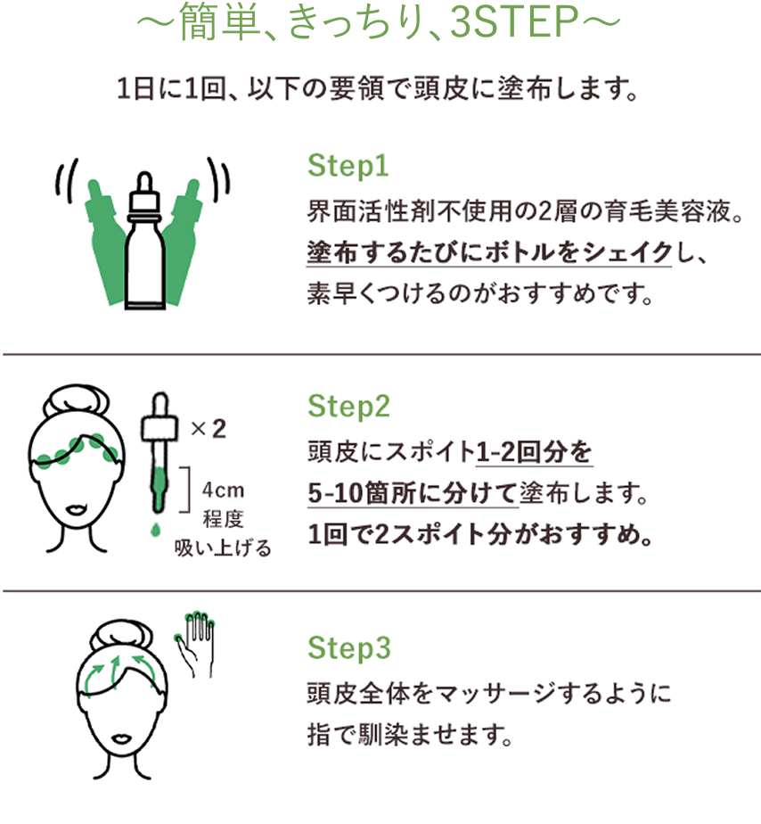 〜簡単、きっちり、3STEP〜
