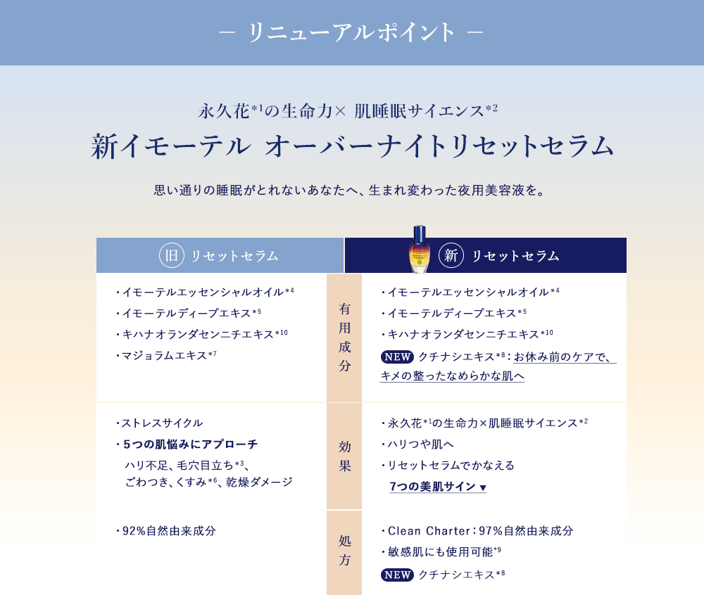 リニューアルポイント