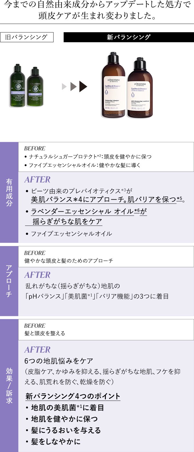 リニューアル】バランシング｜ロクシタン公式通販