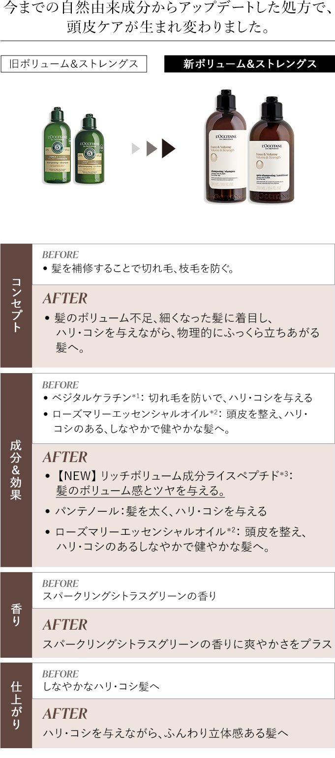 リニューアル】ボリューム&ストレングス｜ロクシタン公式通販