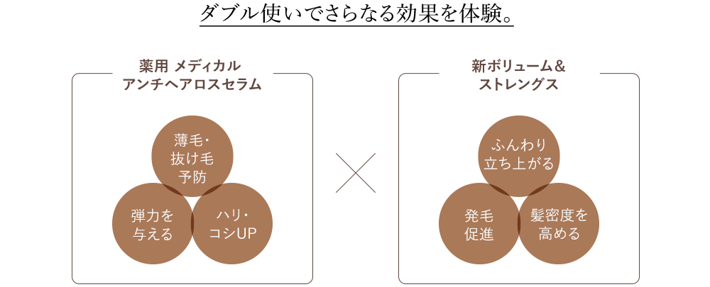 ダブル使いでさらなる効果を体験。