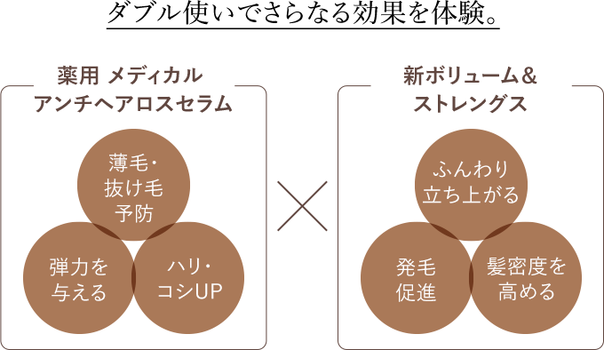 ダブル使いでさらなる効果を体験。