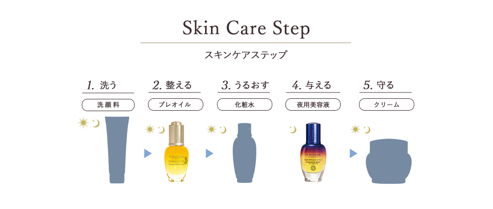 使い方