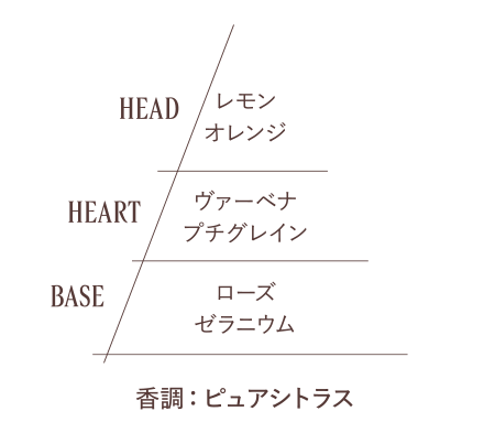 香調：ピュアシトラス