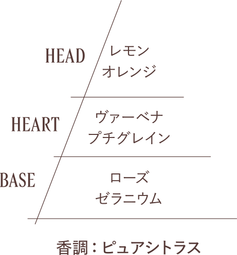 香調：ピュアシトラス