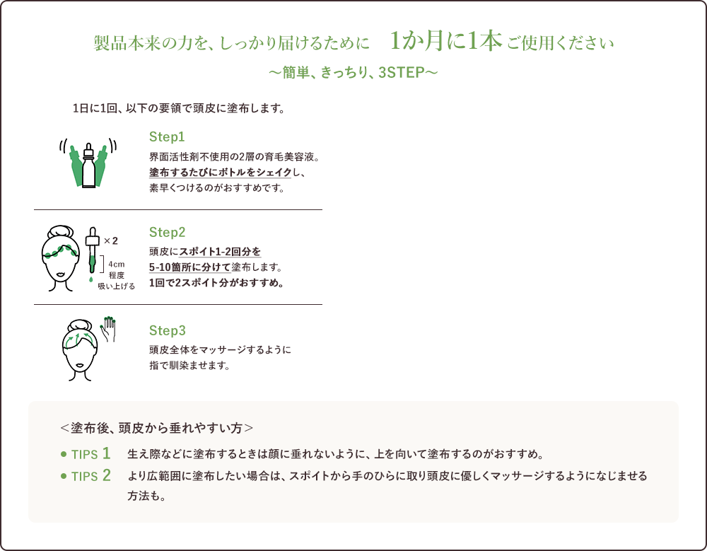 ご使用方法