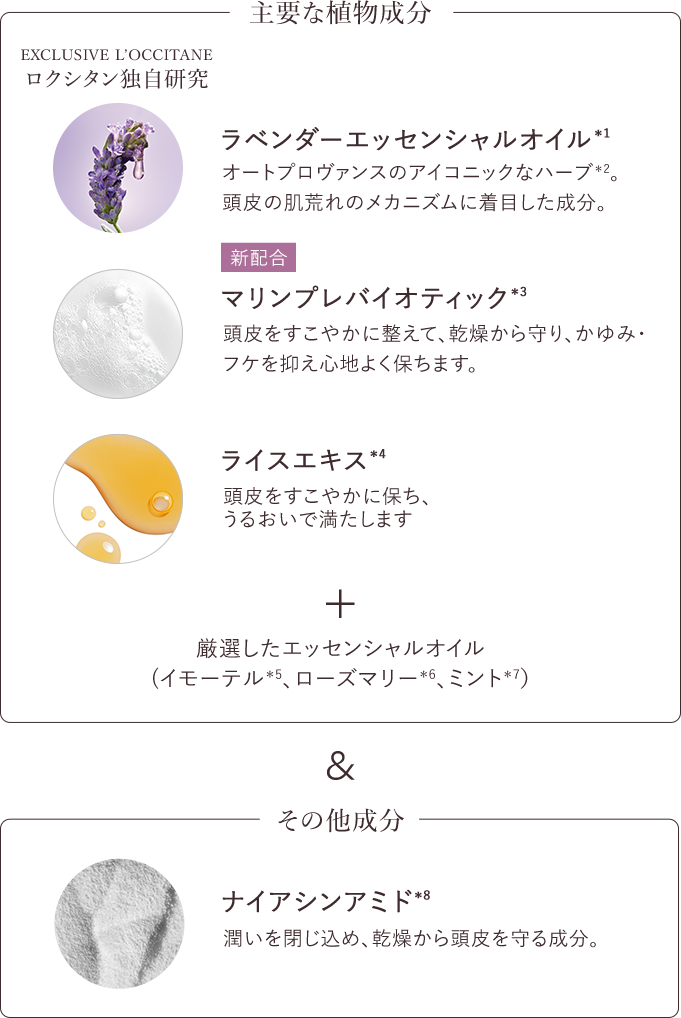 頭皮のストレスシグナルを抑える、頭皮用美容液。｜ロクシタン公式通販