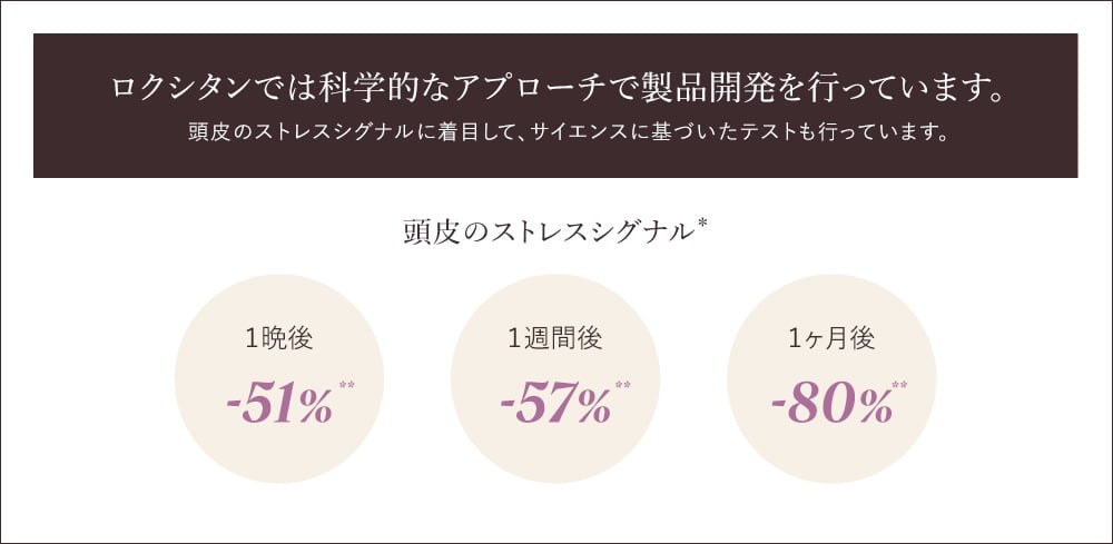 頭皮のストレスシグナル＊