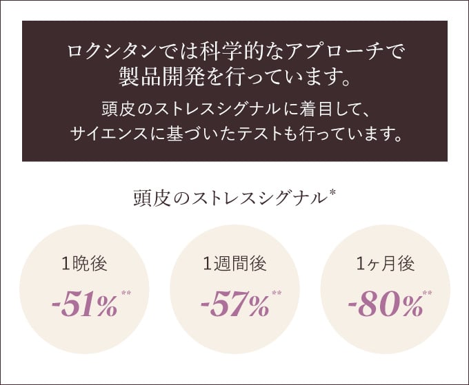 頭皮のストレスシグナル＊
