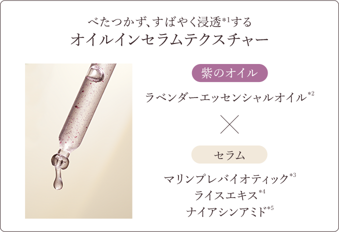 べたつかず、すばやく浸透＊1するオイルインセラムテクスチャー