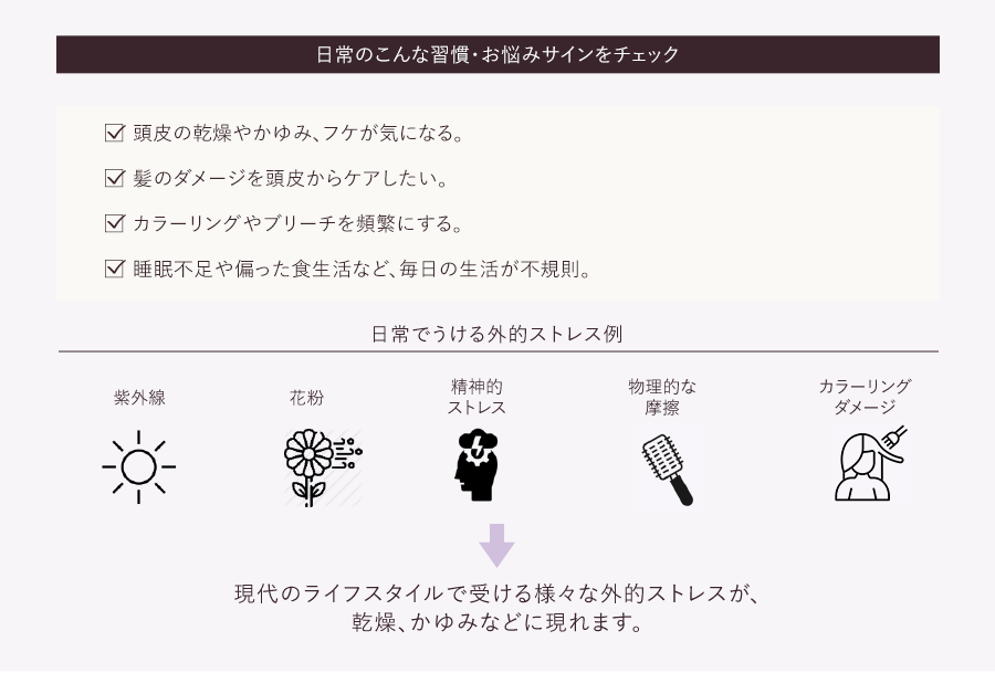 日常のこんな習慣・お悩みサインをチェック