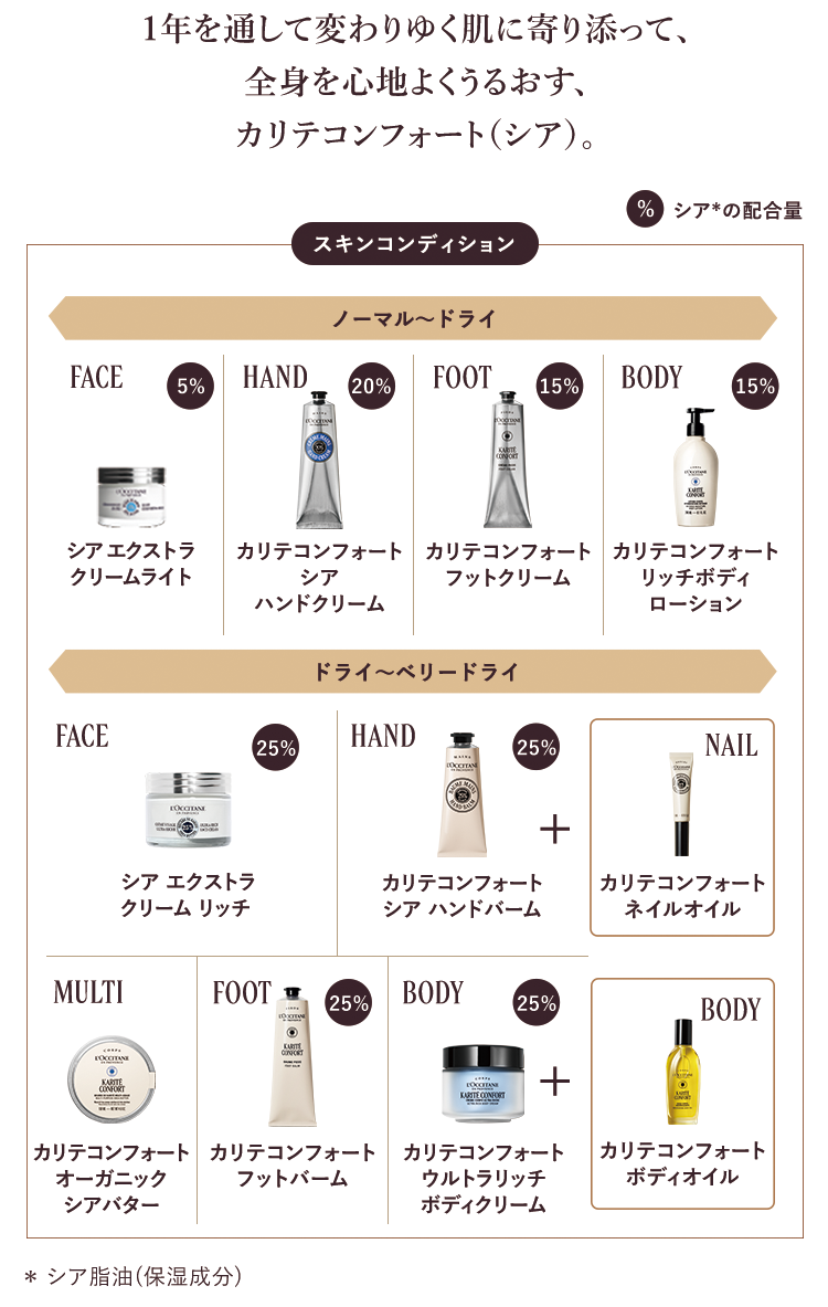 カリテコンフォート｜ロクシタン公式通販