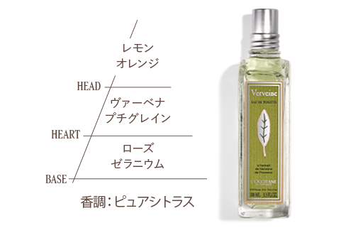 シトラスヴァーベナ｜ロクシタン公式通販
