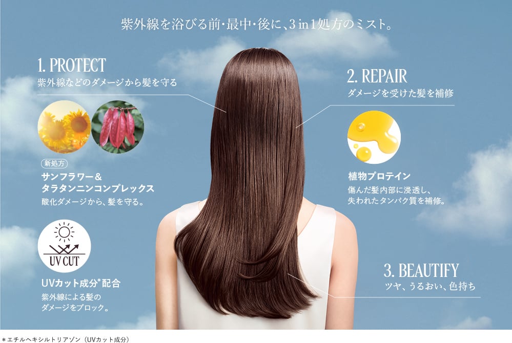 紫外線を浴びる前･最中･後に、3 in 1処方のミスト。