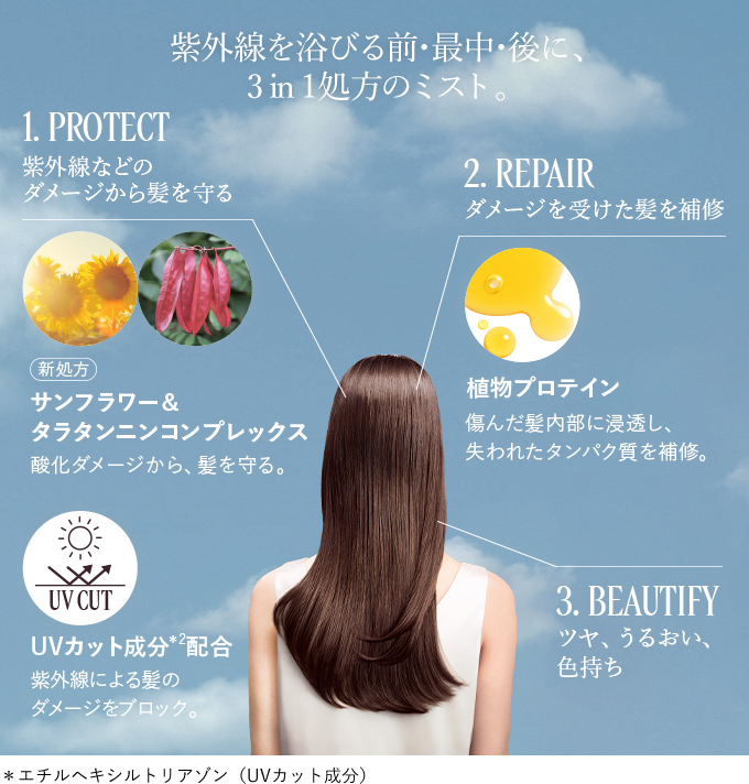 紫外線を浴びる前･最中･後に、3 in 1処方のミスト。