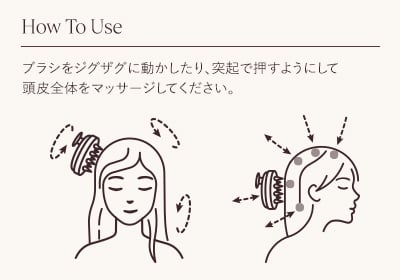 How To Use