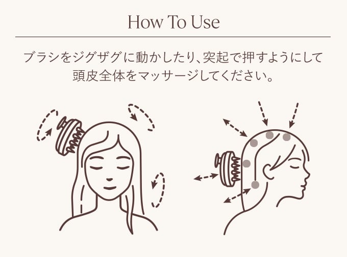 How To Use