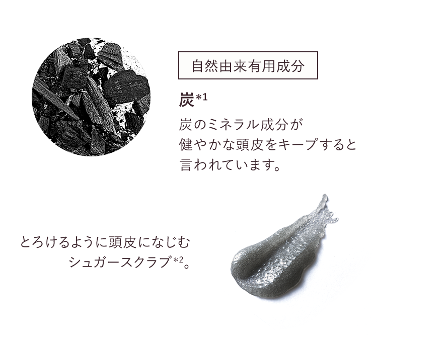 自然由来有用成分
