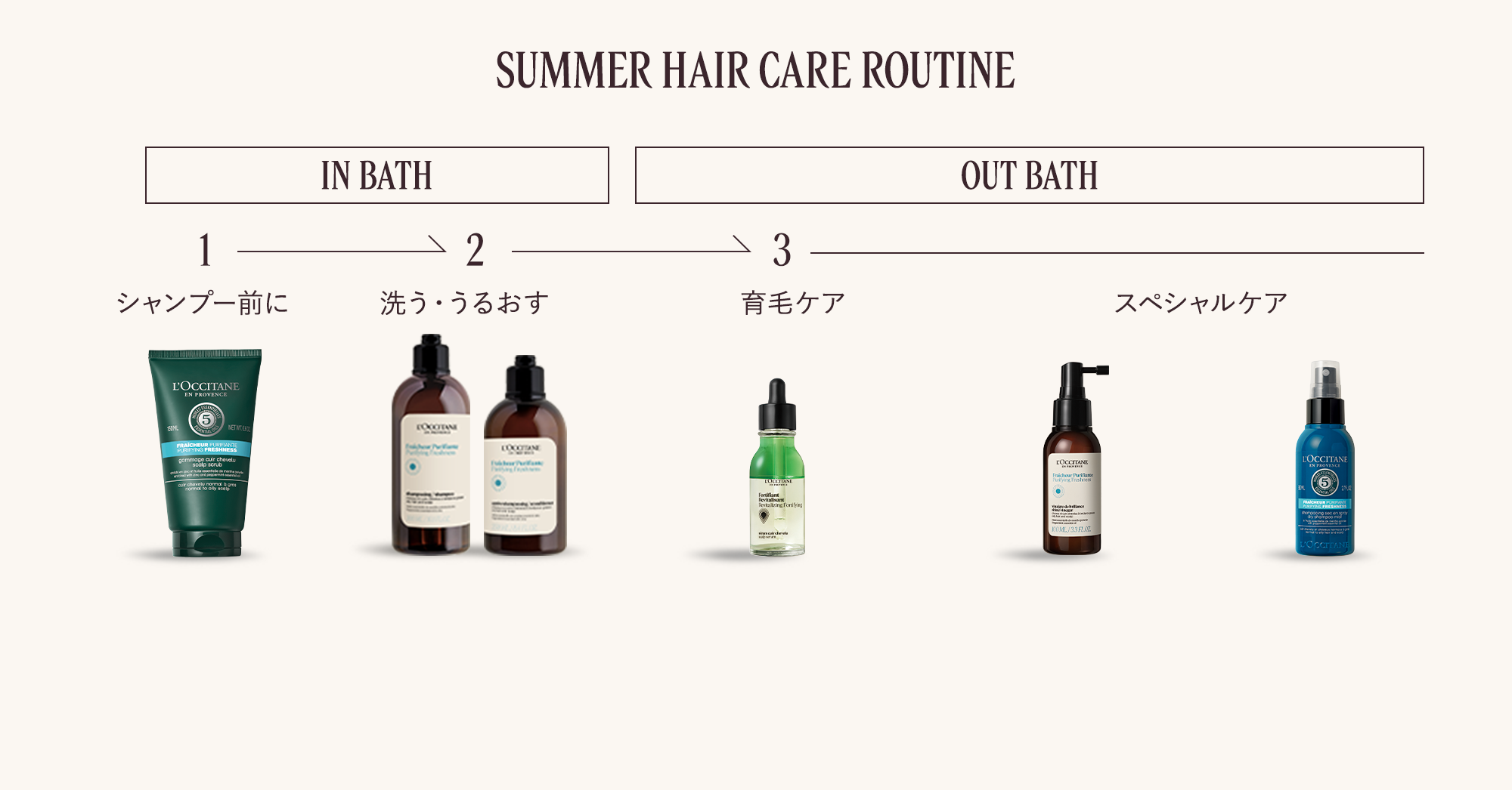 SUMMER HAIR CARE ROUTINE