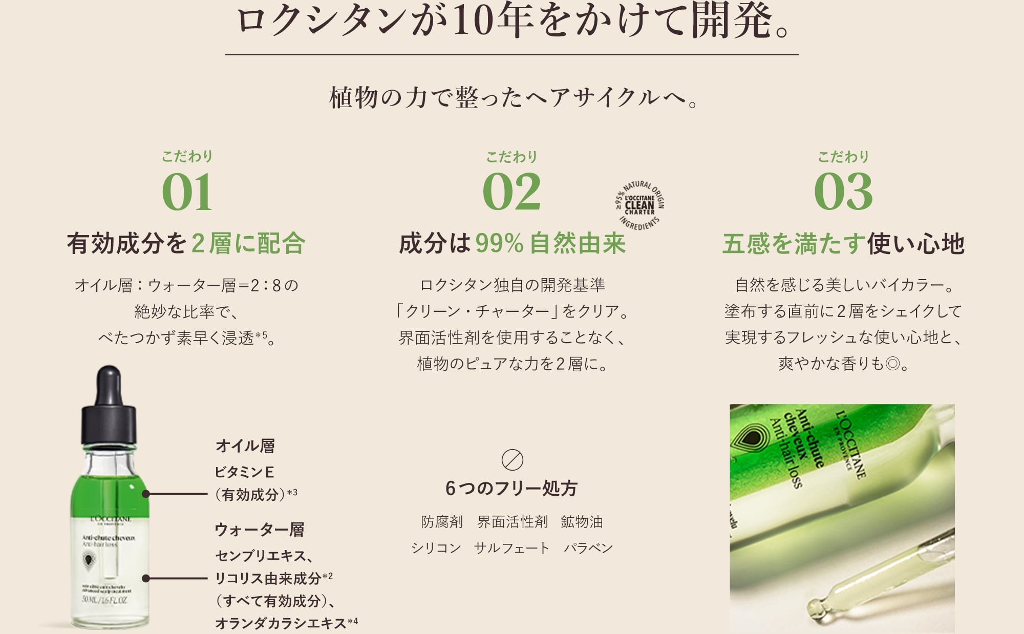 ロクシタンが10年をかけて開発。植物の力で整ったヘアサイクルへ。