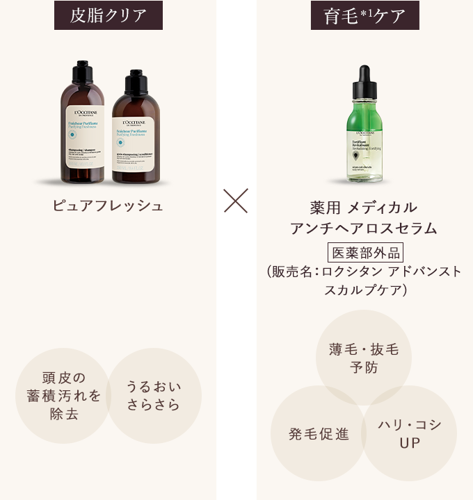 ピュアフレッシュ｜ロクシタン公式通販