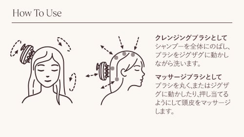 How To Use