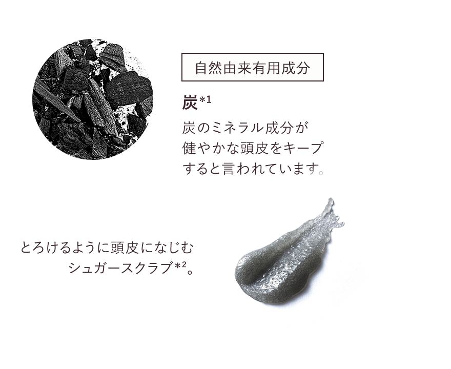 自然由来有用成分