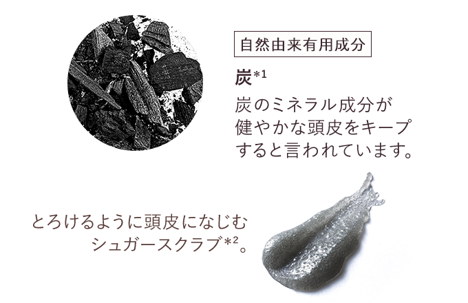 自然由来有用成分