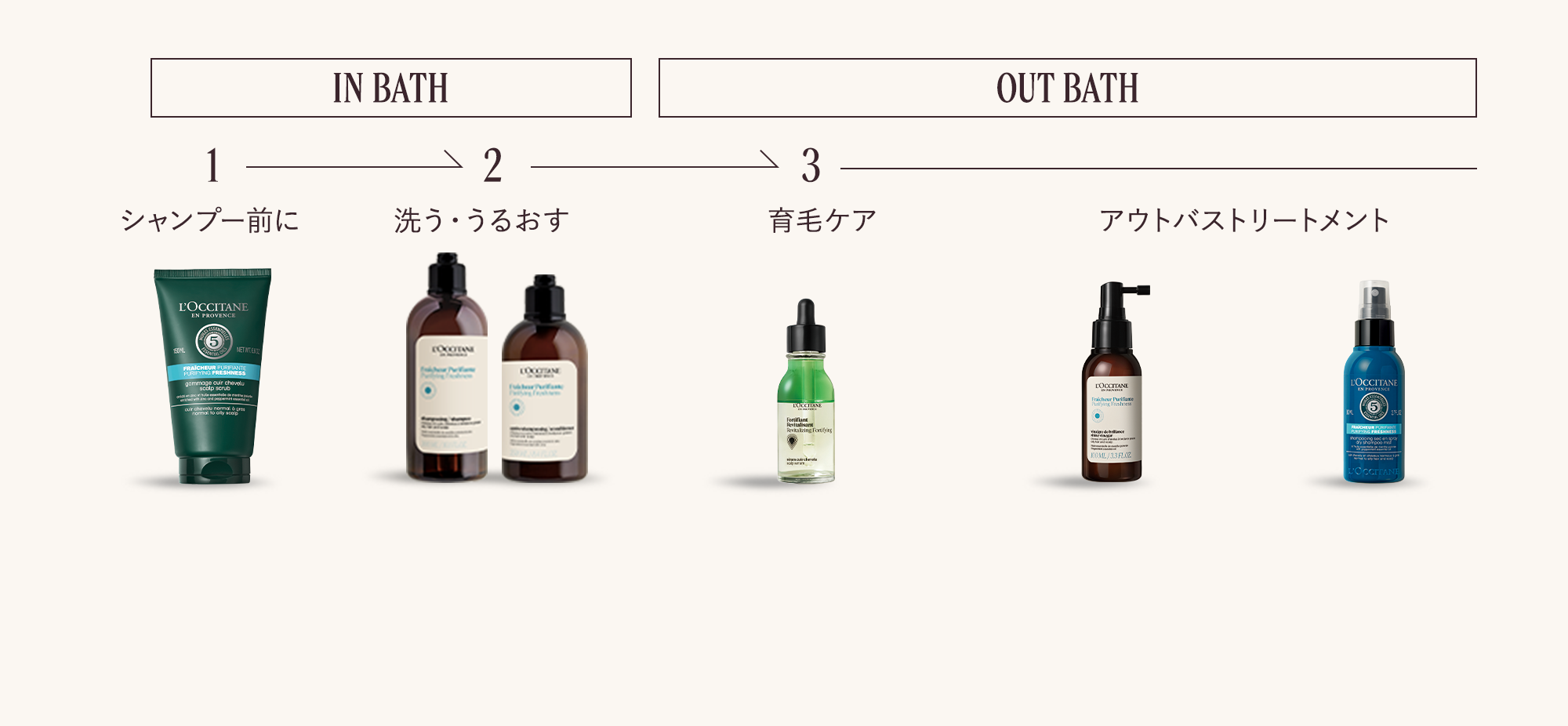 SUMMER HAIR CARE ROUTINE