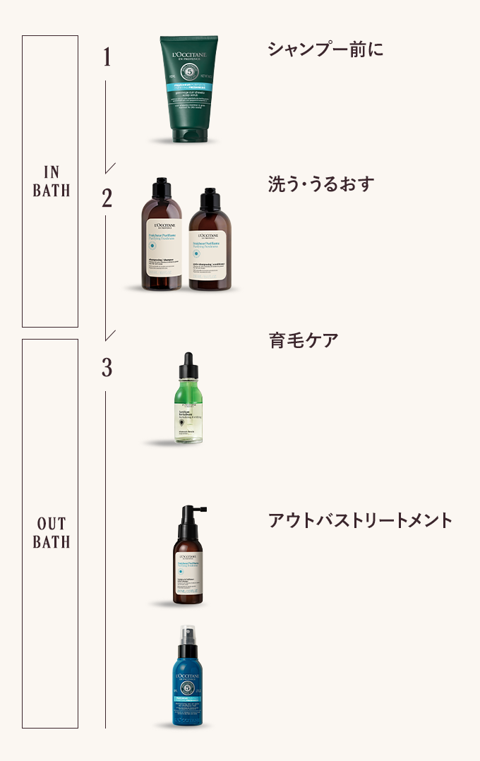 SUMMER HAIR CARE ROUTINE
