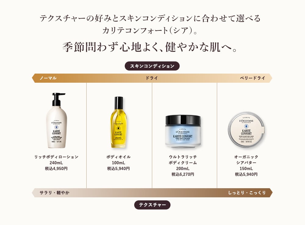 テクスチャーの好みとスキンコンディションに合わせて選べるカリテコンフォート（シア）。季節問わず心地よく、健やかな肌へ。