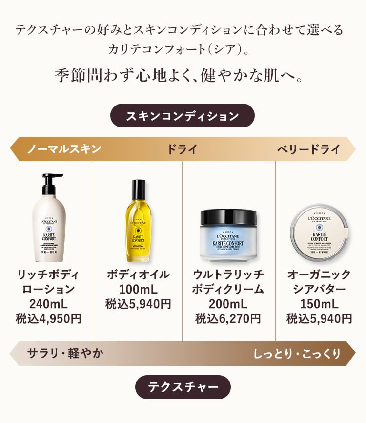 テクスチャーの好みとスキンコンディションに合わせて選べるカリテコンフォート（シア）。季節問わず心地よく、健やかな肌へ。