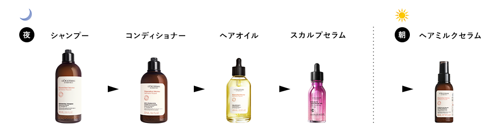 シャンプー コンディショナー ヘアオイル スカルプセラム ヘアミルクセラム