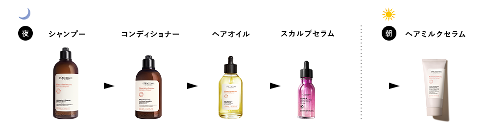 シャンプー コンディショナー ヘアオイル スカルプセラム ヘアミルクセラム