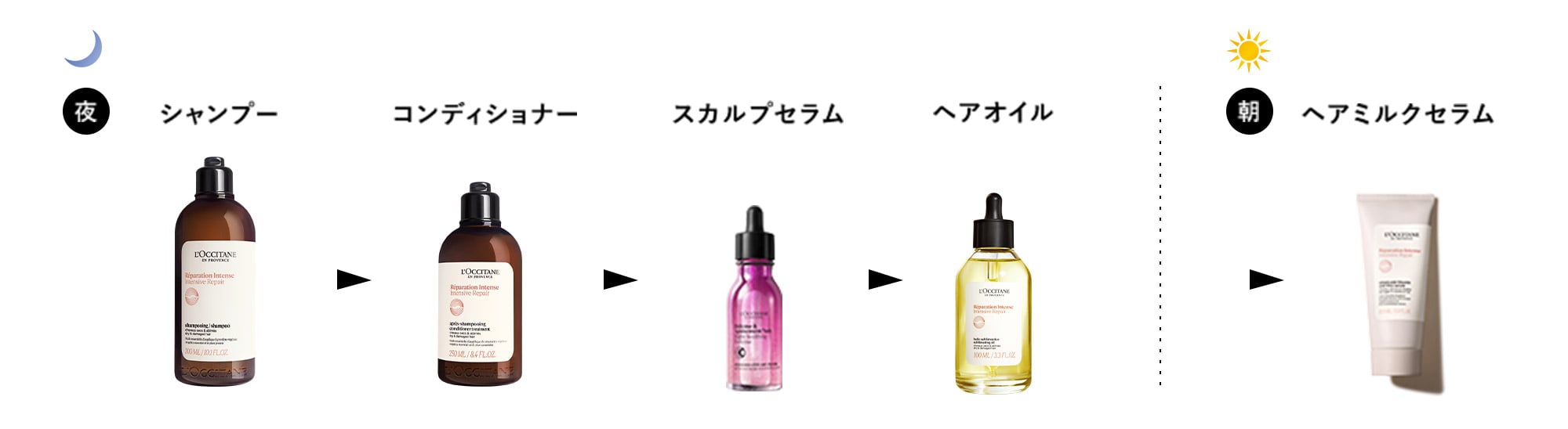 シャンプー コンディショナー ヘアオイル スカルプセラム ヘアミルクセラム